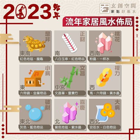 家居財位2023|風水2023蘇民峰｜兔年家居／辦公室佈局：催財運、催桃花、化是